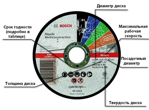 Схема маркировки диска