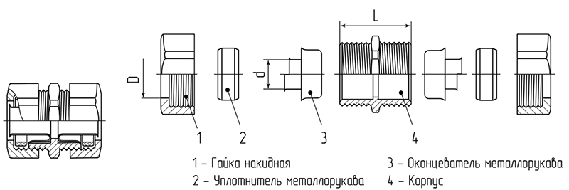 Муфта соединительная металлорукав-металлорукав Fortisflex СММ-схема
