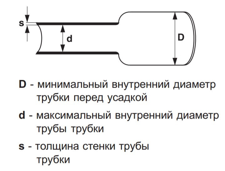 термоусаживаемые трубки с клеем Radpol RPK - схема