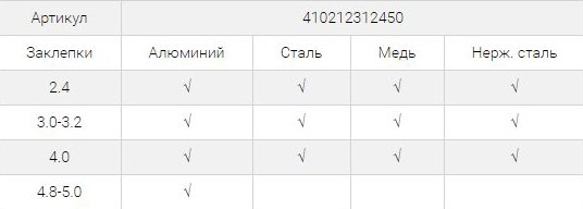 Заклепочник KARAT Заклепочник KARAT