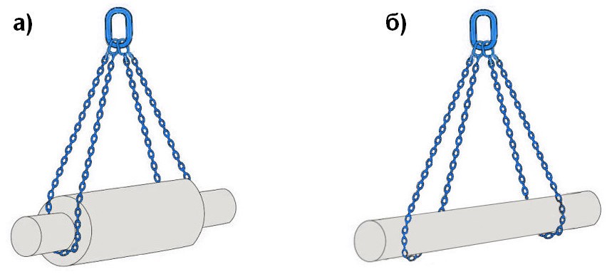 пример использования цепного стропа 10 класса с замкнутыми ветвями