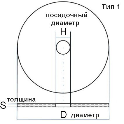 Круг шлифовальный по металлу Луга-Абразив - фото