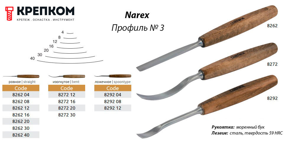 Резец по дереву полукруглый Narex профиль 3 схема