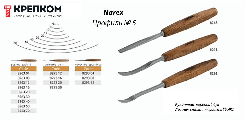 Резец по дереву полукруглый ровный Narex 8263 профиль 5 схема