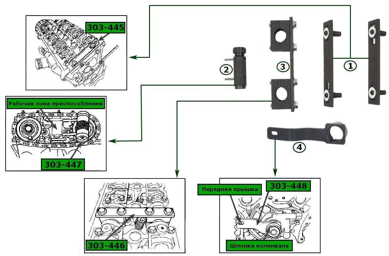 Набор инструмента для установки фаз ГРМ двигателей Ford Jonnesway AL010223 - фото