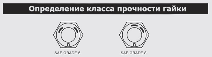 Класс прочности гаек. Классы прочности гаек. Класс прочности дюймовой гайки. Выбор класса прочности гаек.