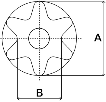 Внешний (А) и внутренний (В) диаметры профиля Torx-Pin
