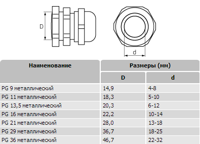 Сальник pg16 чертеж dwg