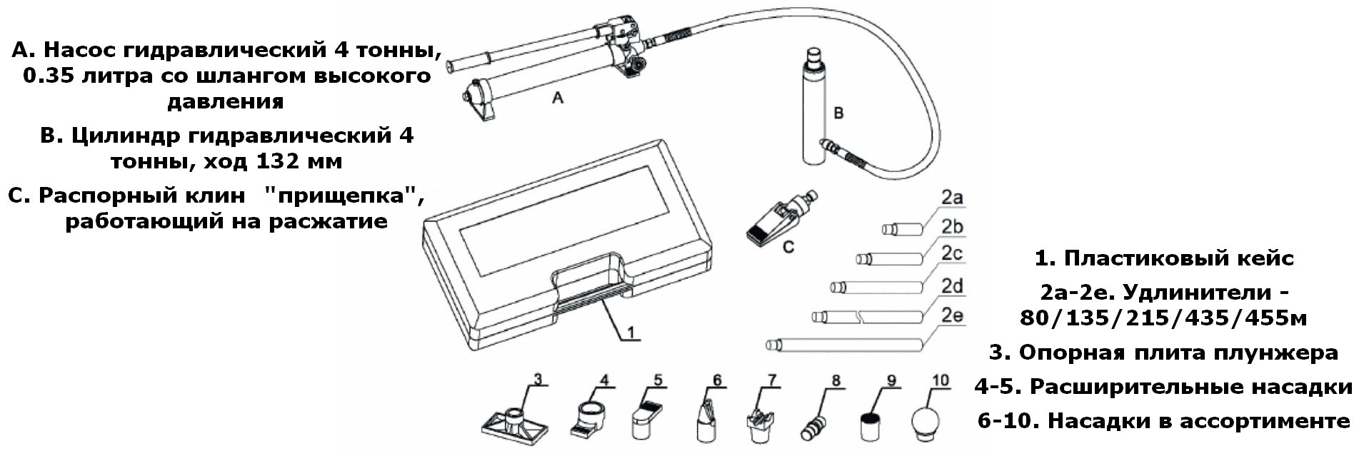 Комплектация набора гидравлического инструмента