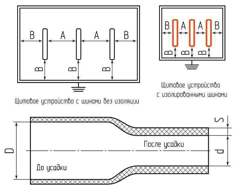 Термоусадочные трубки ТТШ для изоляции - схема, чертеж