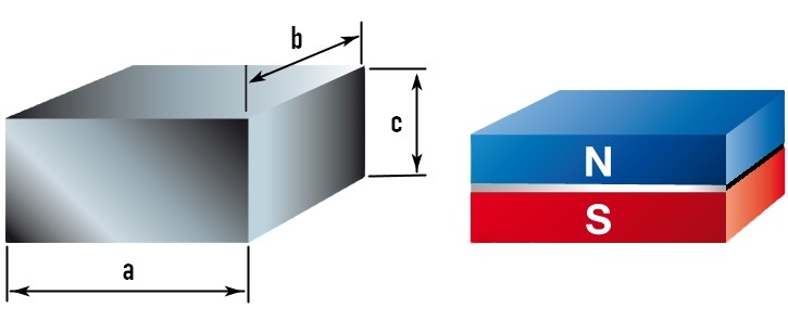 прямоугольный неодимовый магнит схема