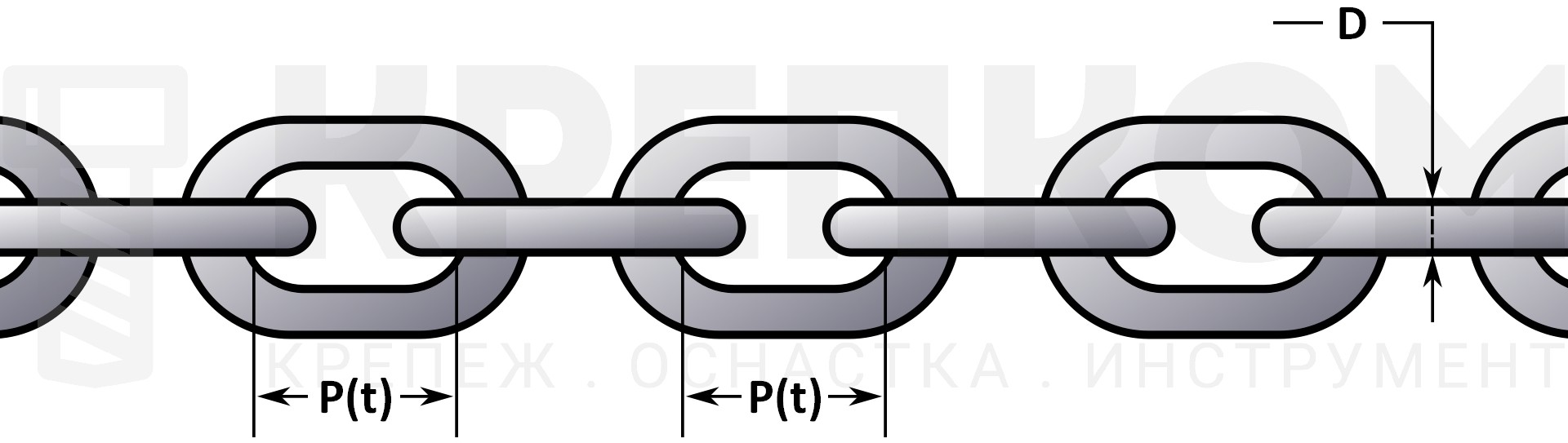 Шаг и калибр (размер) цепи на схеме