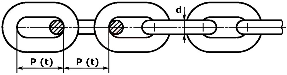 Шаг и калибр (размер) цепи на схеме