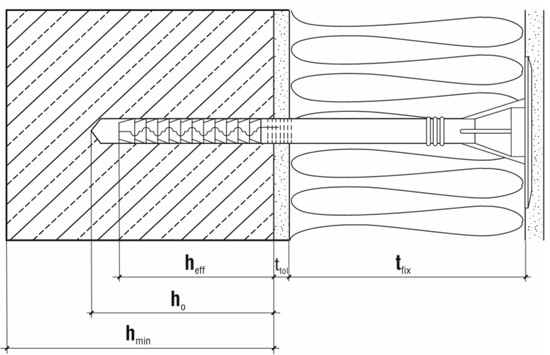Дюбель фасадный с металлическим гвоздем и термоголовой LFM - схема, чертеж