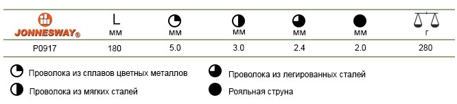 Спецификация и применяемость бокорезов 180 мм Jonnesway P0917