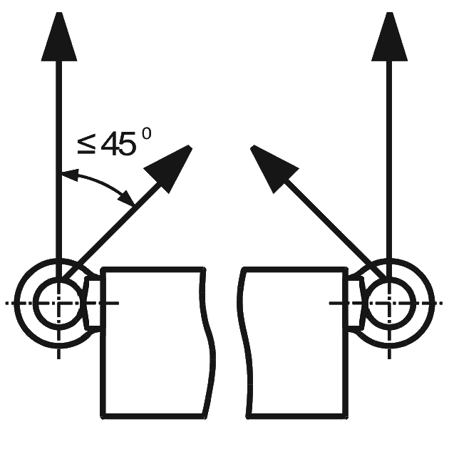 грузоподъёмность рым-болта, установленного сбоку, под углом ≤ 45° схема