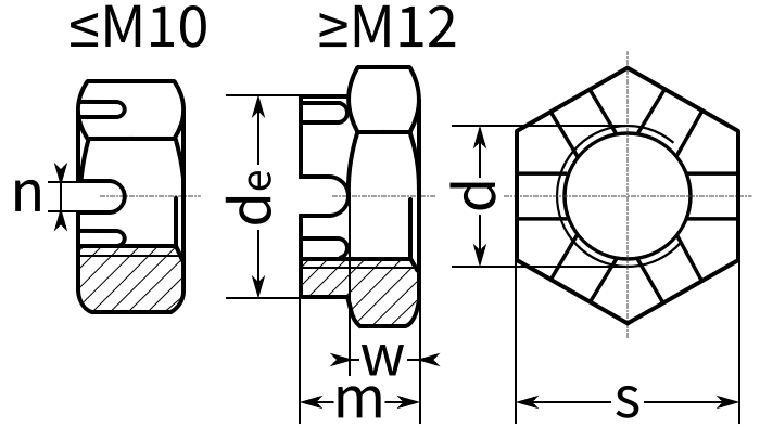 Гайка корончатая (прорезная) низкая с мелкой резьбой DIN 937 - схема