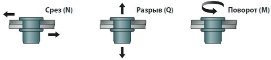 Гайка заклепка цилиндр с насечкой