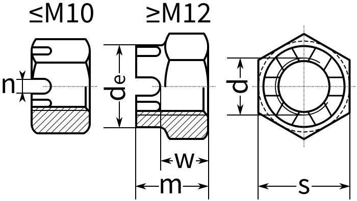Гайка корончатая (прорезная) DIN 935 - чертеж, схема
