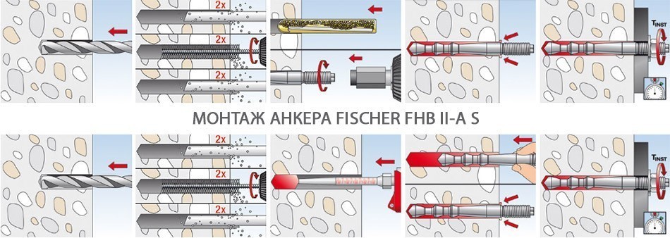 Монтаж анкерной шпильки Fischer FHB II-A S