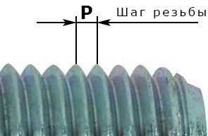 Метрический шаг резьбы